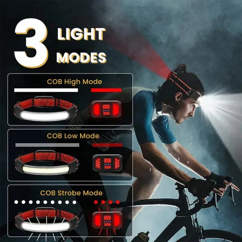 USB Rechargeable LED Headlight-2