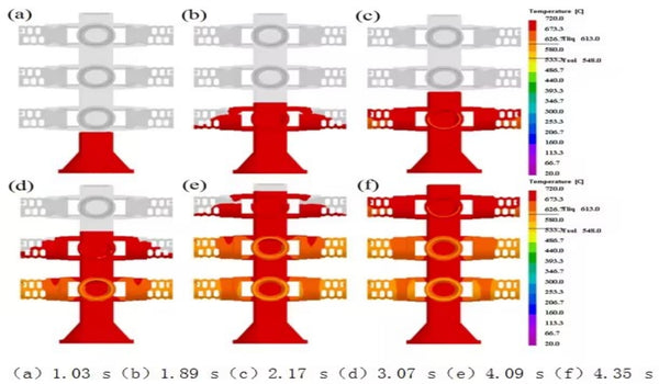 Numerical simulation research