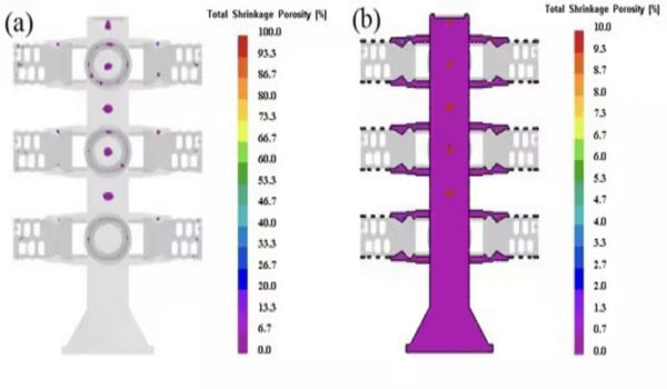 Numerical simulation research