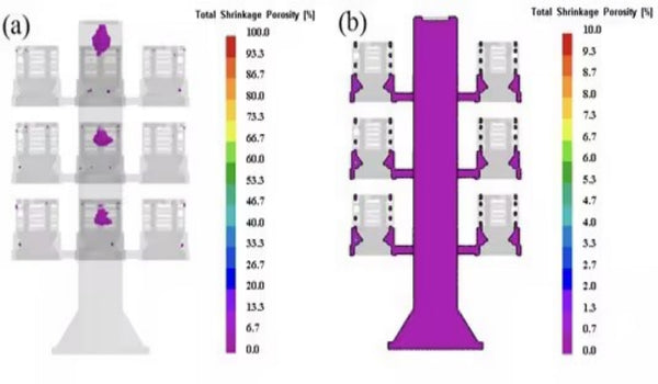 Numerical simulation research