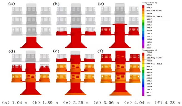 Numerical simulation research