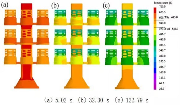 Numerical simulation research