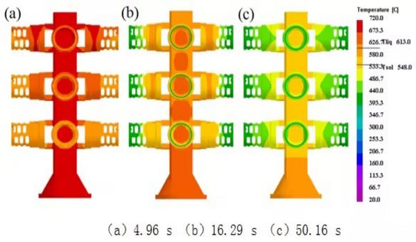 Numerical simulation research